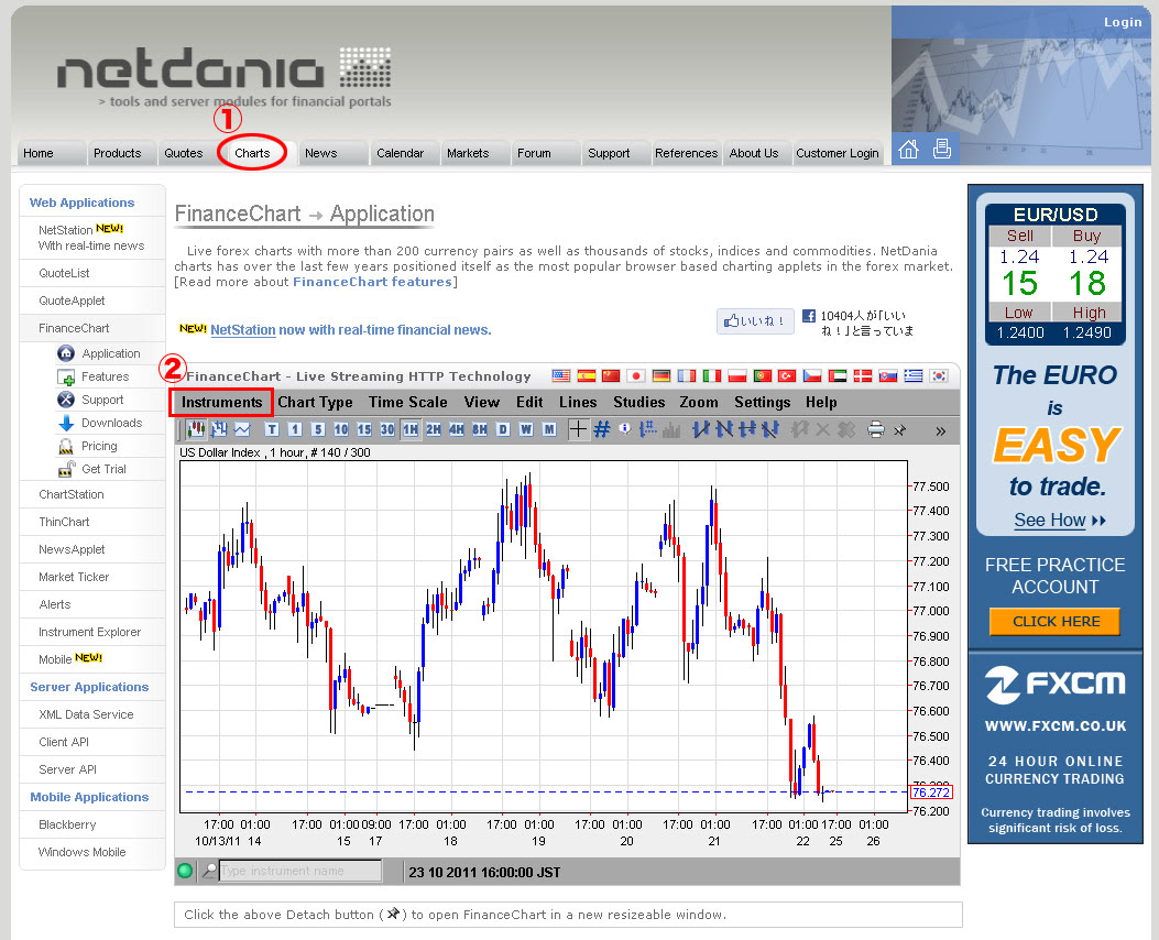 netdania forex charts