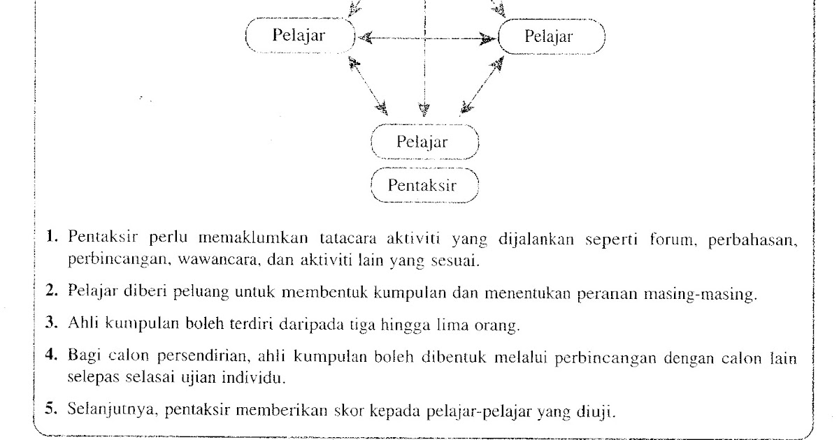 Contoh Soalan Oral Bahasa Melayu Pt3 - Selangor h