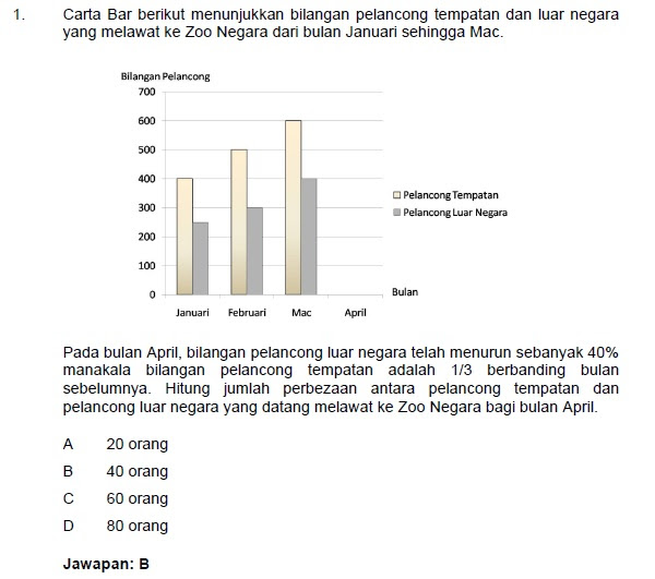 Contoh Soalan Peperiksaan Online Spa Latihan Separa 