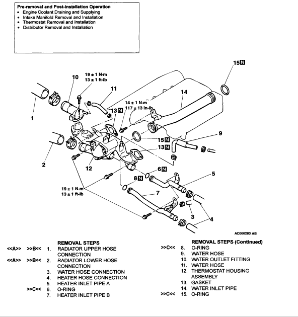 Need Copy Of Fuse Box Diagram 2001 Mitsubishi Galant Wiring Diagram - Wiring Diagram