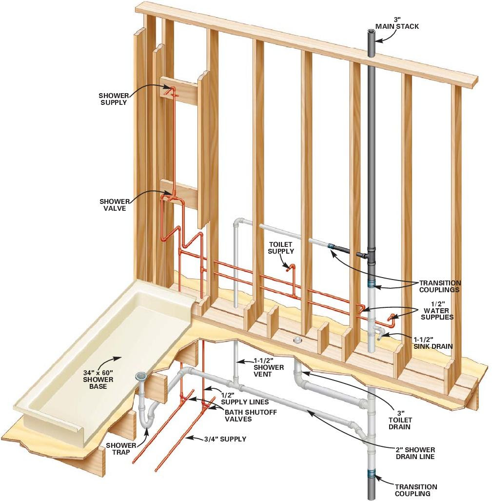 Plumbing is an important part of a healthy home. Diagram Hot Water Plumbing Diagram Full Version Hd Quality Plumbing Diagram Sitexmaze Radioueb It