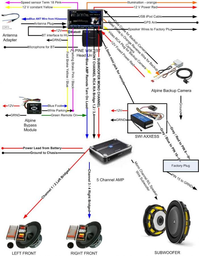 Alpine Dvd Wiring Diagram Wiring Diagram Networks