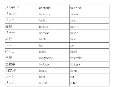 [新しいコレクション] 英語 単語 かっこいい 短い 234664-英語 単語 かっこいい 短い