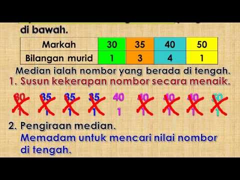 AZIMAT MATEMATIK: PENGURUSAN DATA (MEDIAN)