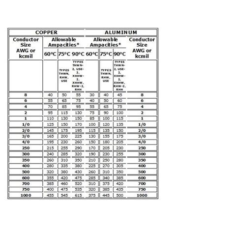 Nec Wire Ampacity Table 31016