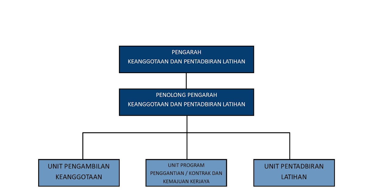 Soalan Jpa - J Kosong v