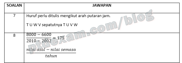 Download Contoh Soalan Psikometrik - Selangor k