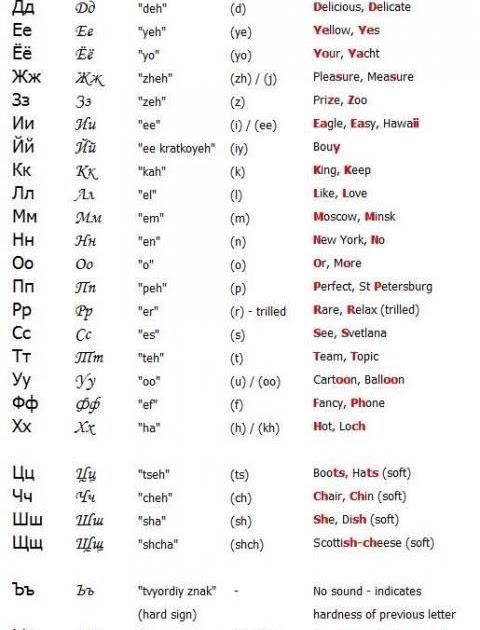 russian alphabet pronunciation pdf letter