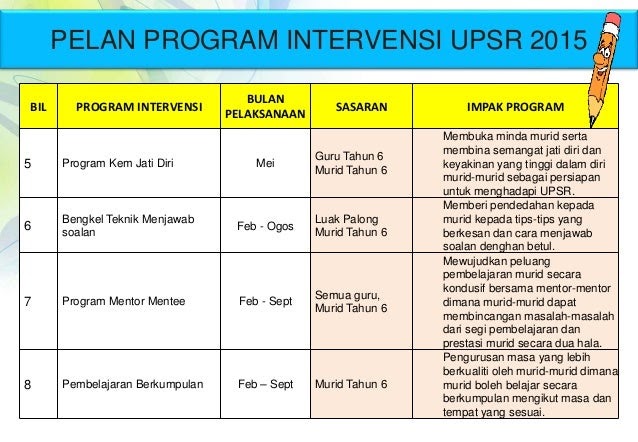 Soalan Ujian Mac Matematik Tambahan Tingkatan 4 - Contoh 4S