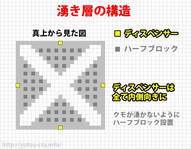 Hd限定マイン クラフト トラップ タワー Ps3 マインクラフト画像