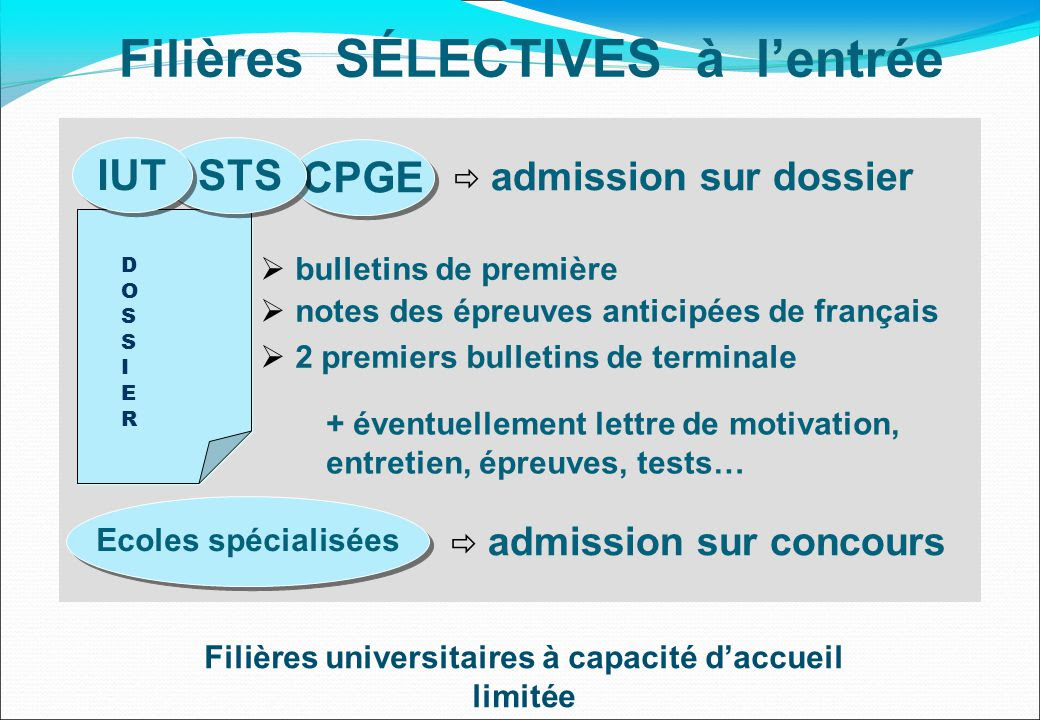 Lettre De Motivation Dut Information Communication Option 