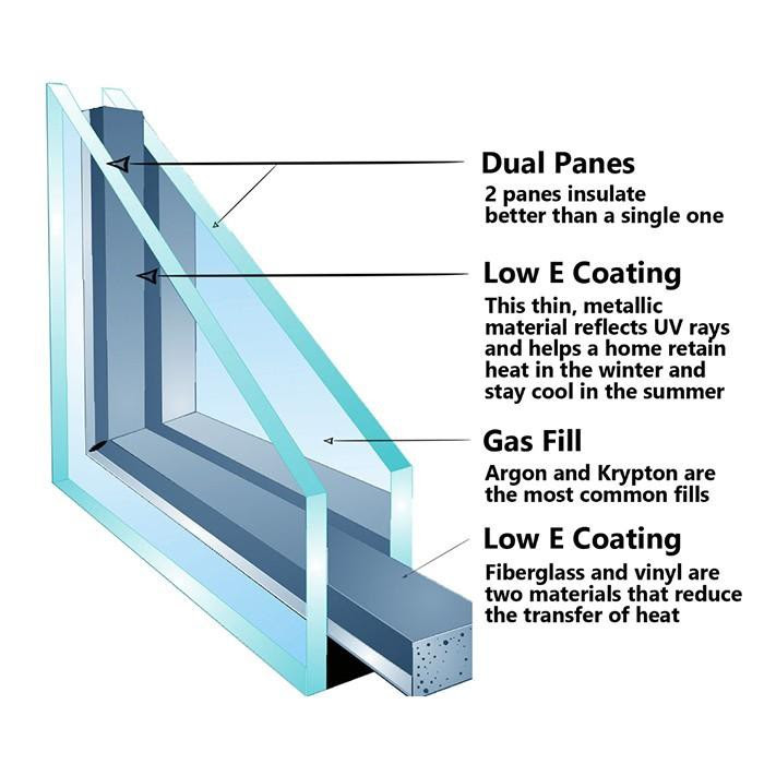 The specific cost of installing double windows in your home will vary based on a number of factors. China Dual Pane Windows Manufacturers Suppliers Factory Good Price Dual Pane Windows Made In China Zestop