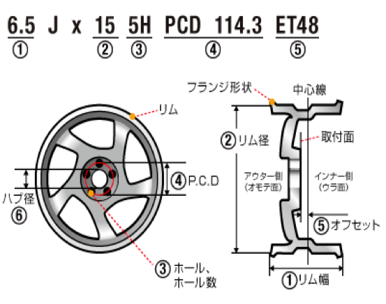 タイヤ インチ 測り方 自転車