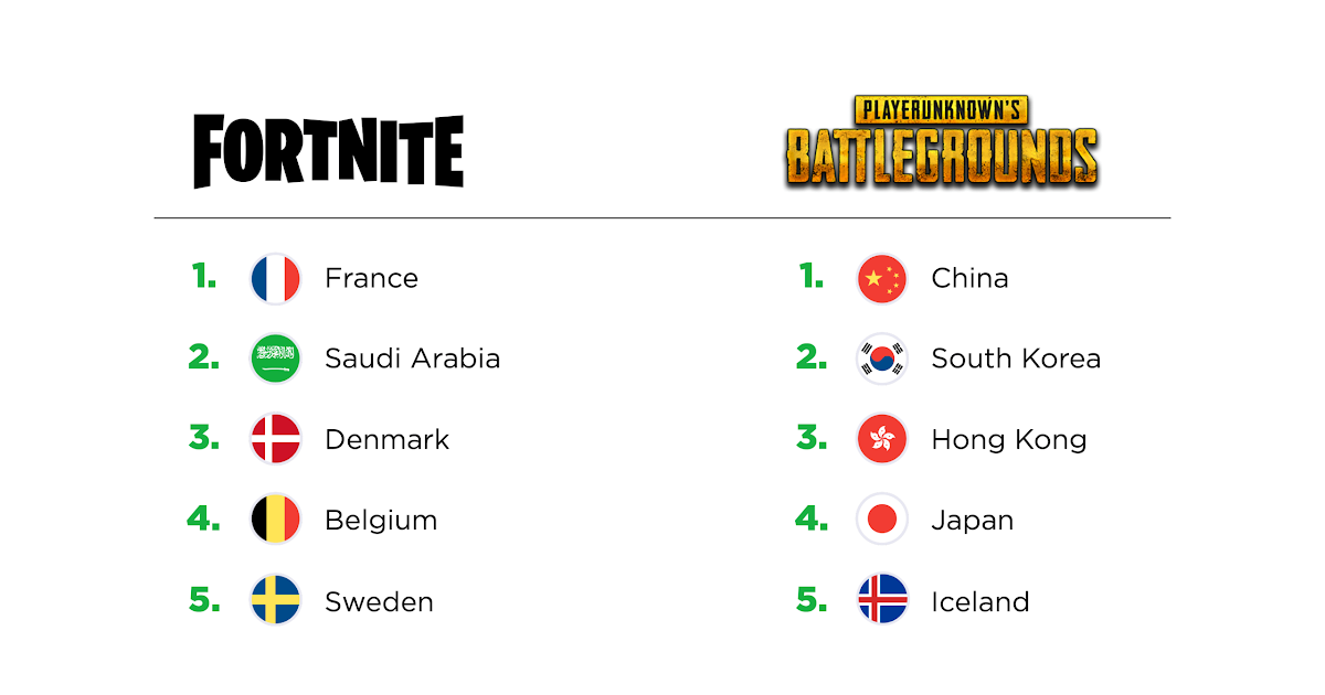 Fortnite Winter Royale Qualifiers Leaderboard Fortnite Bucks Free