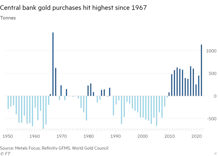 2023-01-Central-Bank-Purchases-FT.png (700×500)