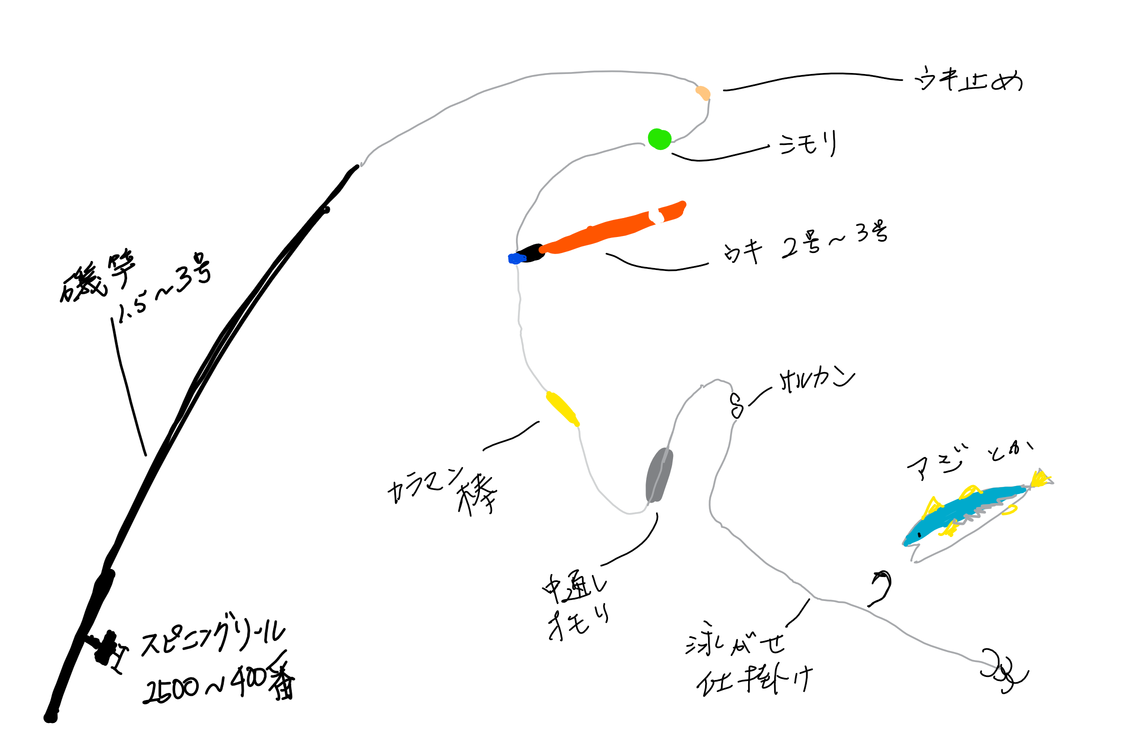 75 イカウキ釣り 仕掛け 魚のすべて