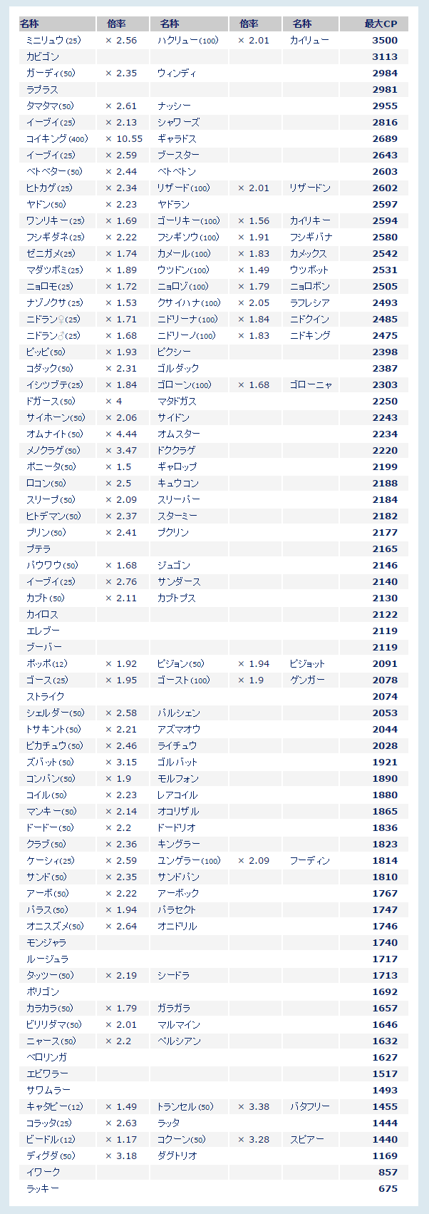 ポケモンgo メルタン 進化 Cp