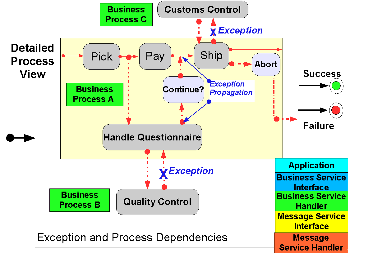 Contoh Flowchart Job Description - Hontoh