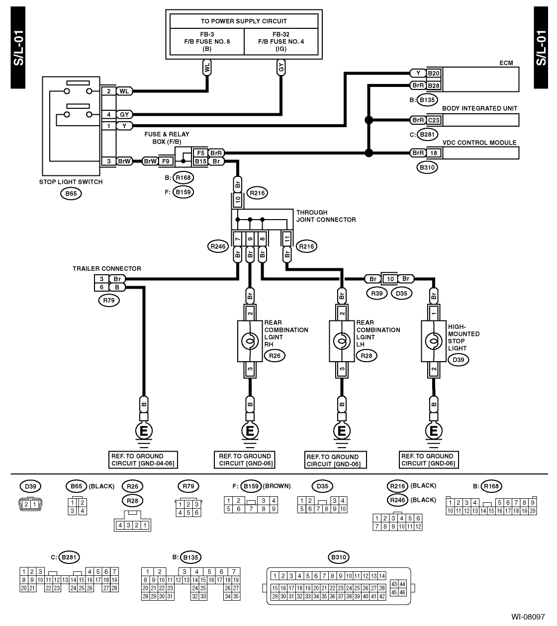 1996 Subaru Outback Fuse Box Location - Wiring Diagram Schema