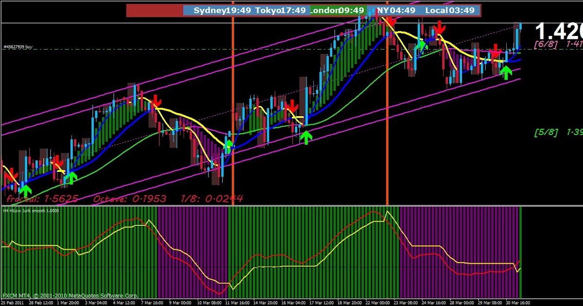 forex trading zero sum game