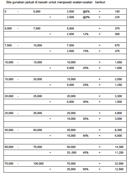 Contoh-contoh Soalan Matematik Spm - Persoalan m