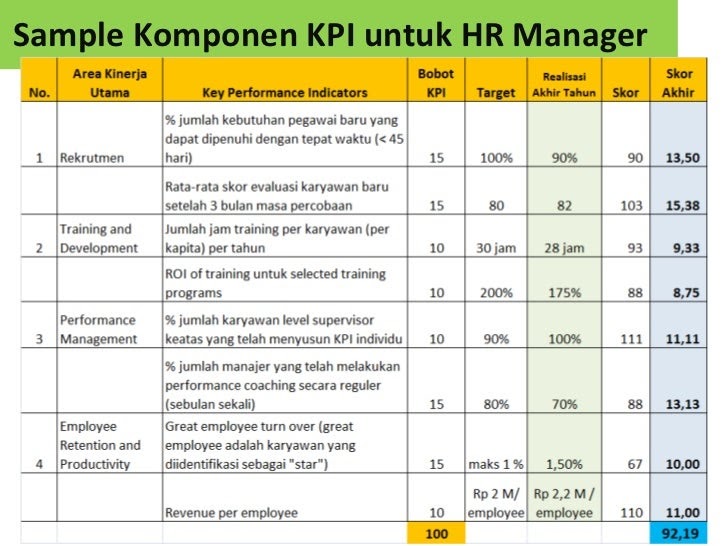 Contoh Formulir Survey - Laporan 7