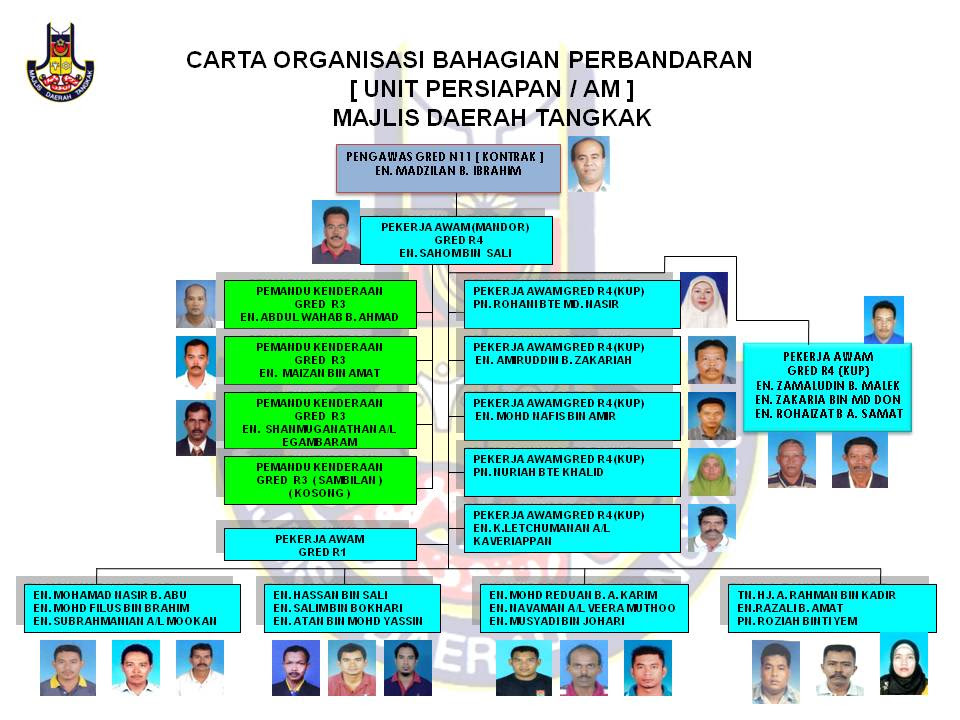 Surat Rayuan Majlis Perbandaran - Kuora w