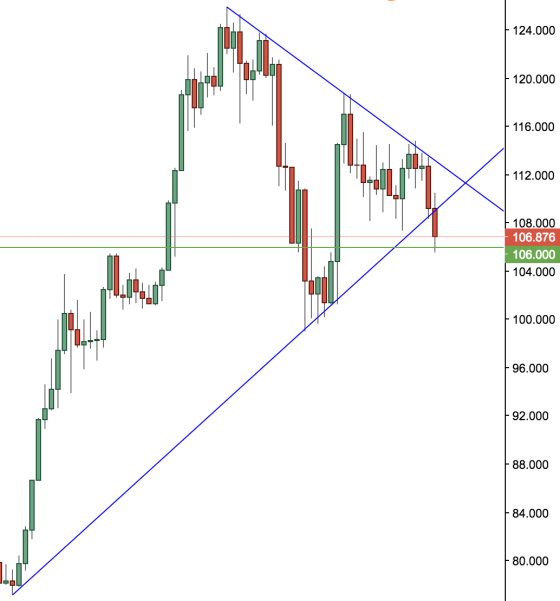 USDJPY Monthly.png