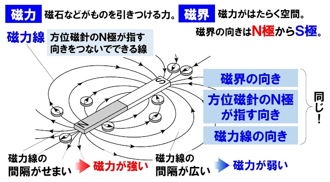 中2 理科 磁界 コイル 問題 の最高のコレクション 最高のぬりえ