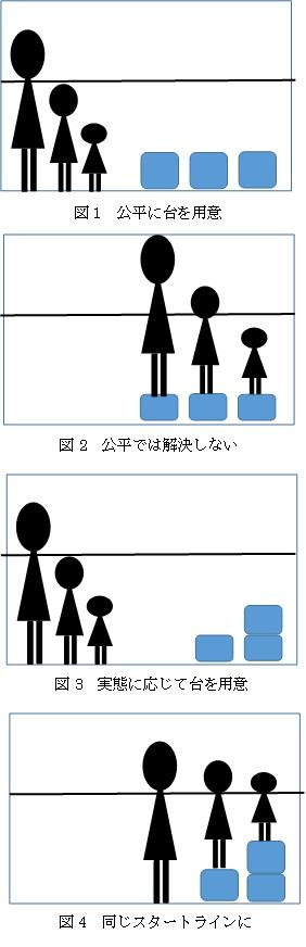 これまでで最高の平等 公平 イラスト かわいいディズニー画像
