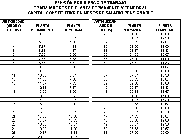 Carta De Trabajo Con Sueldo - I Soalan