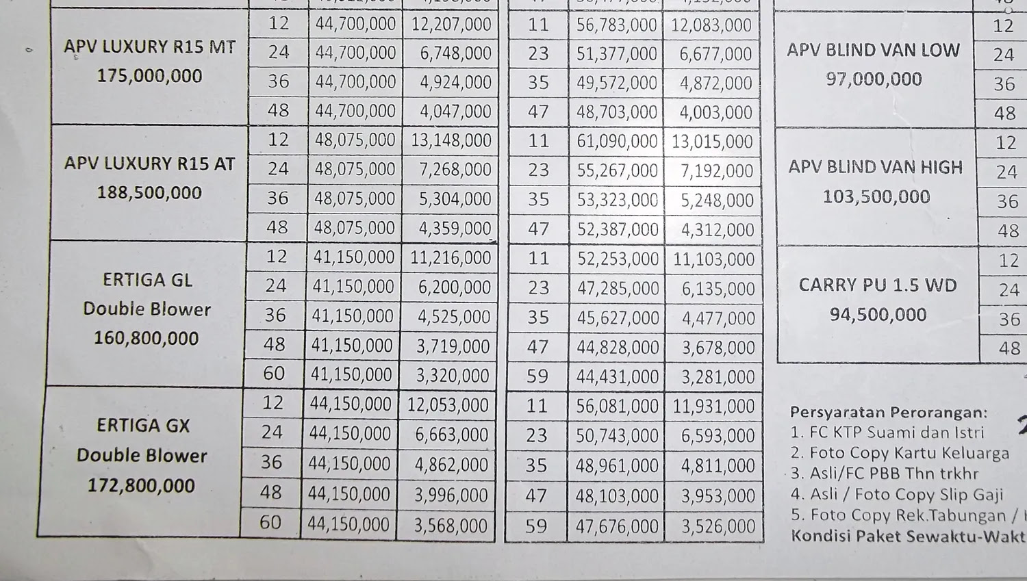  Harga  Mobil  Honda  Wilayah Cirebon Mobil  You