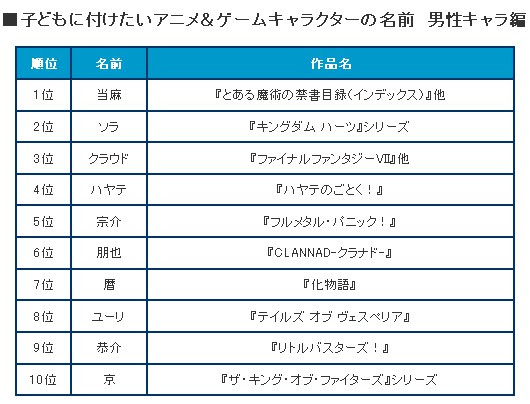 イメージカタログ すごい アニメキャラ 名前 カタカナ