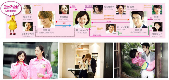 スキップビート 声優 84 スキップビート 声優 Singsaelo8yl