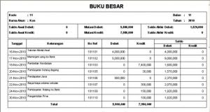 Contoh Jurnal Umum Piutang Usaha - Gambar Con