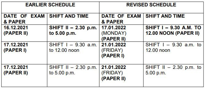 CTET2022PostponedExamDates17th21stJan