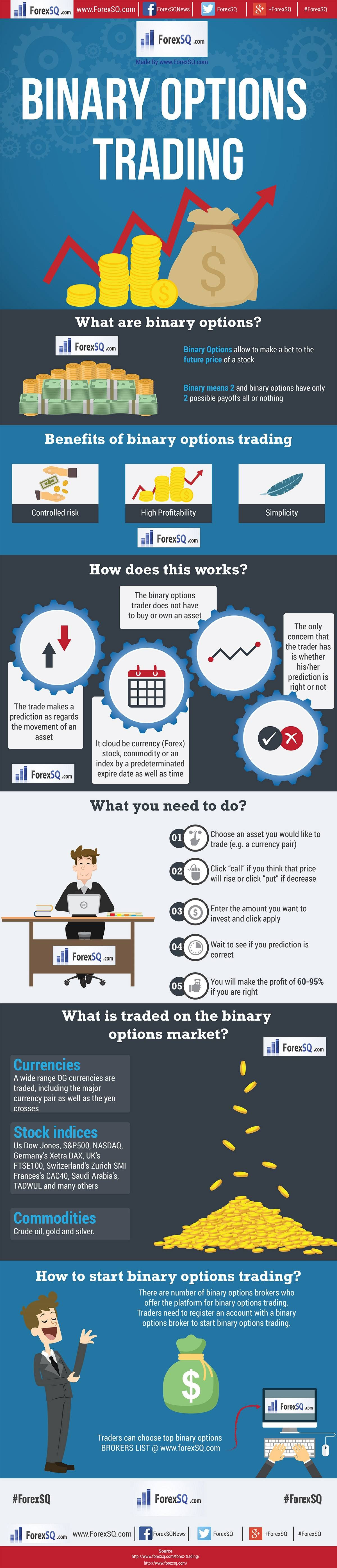 binary options defined