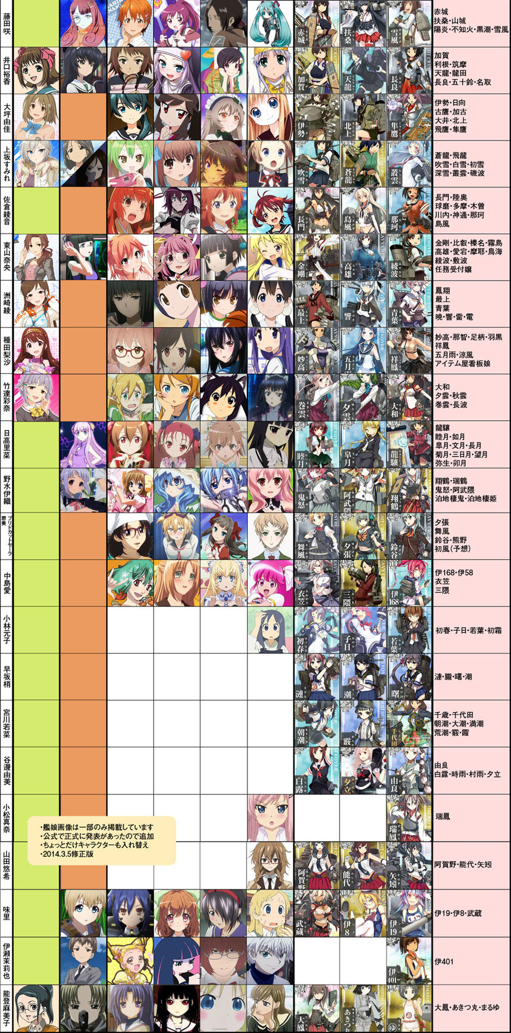 Japanimer 今期アニメ 声優