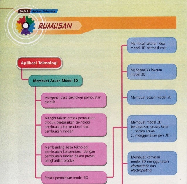 Soalan Dan Jawapan Rbt Tingkatan 2 - Viral Blog d