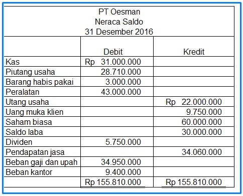 Contoh Soal Buku  Besar  4  Kolom 