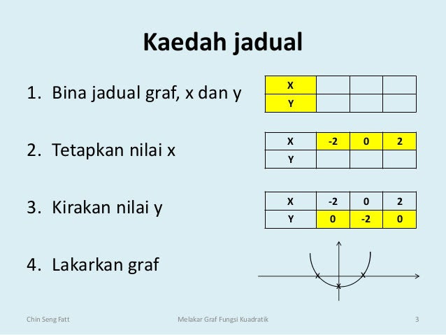 Contoh Soalan Graf Fungsi - Selangor a